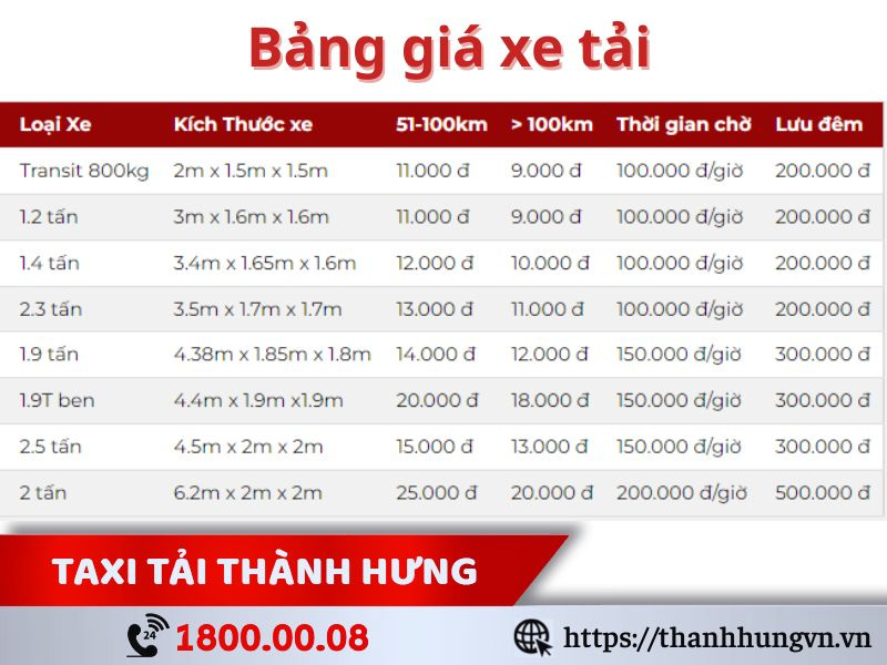 Bảng giá cho thuê xe tải Thành Hưng