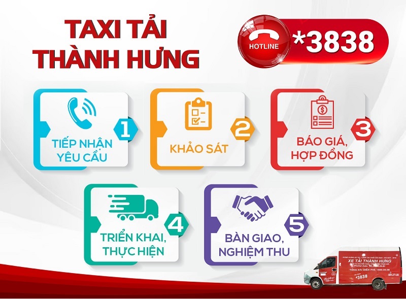 Quy trình sử dụng dịch vụ taxi tải hiện nay thường bao gồm 4 bước đơn giản