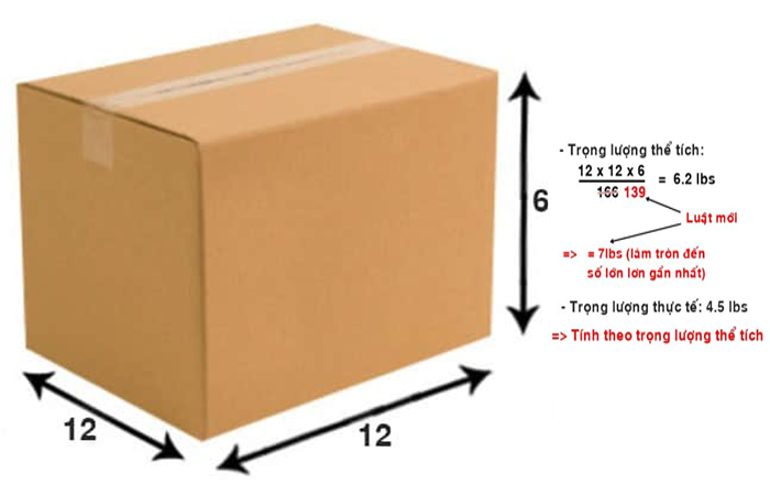 Các thông số kích thước thùng carton tiêu chuẩn hiện nay