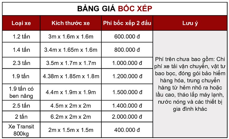 Bảng giá cho thuê bốc xếp chuyển nhà Thành Hưng