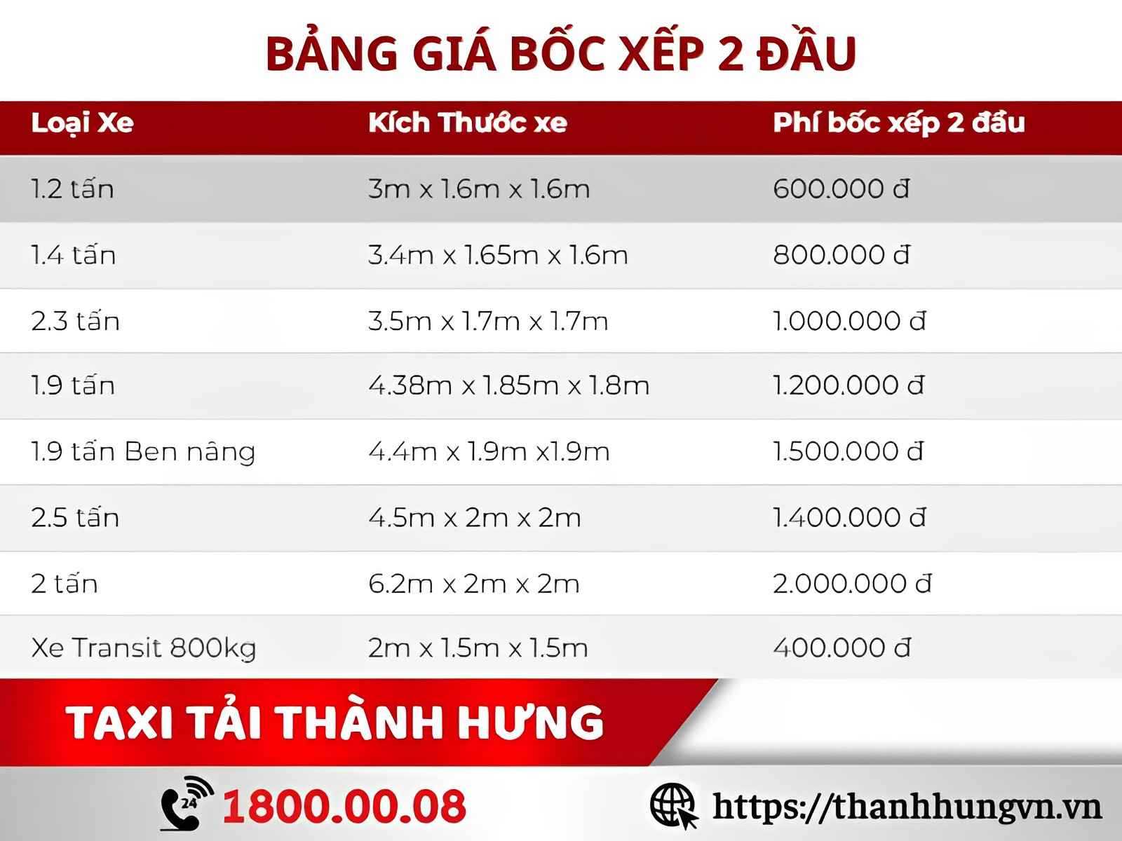 Bảng giá bốc xếp thành hưng