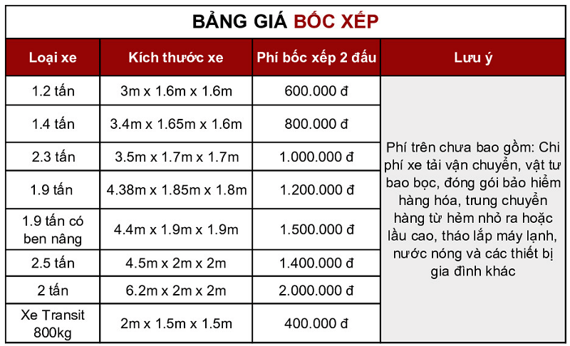 dịch vụ chuyển văn phòng huyện Bình Chánh