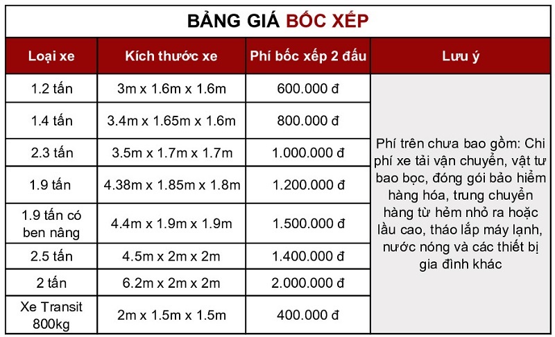 Bảng giá cho thuê bốc xếp chuyển nhà Hà Nội