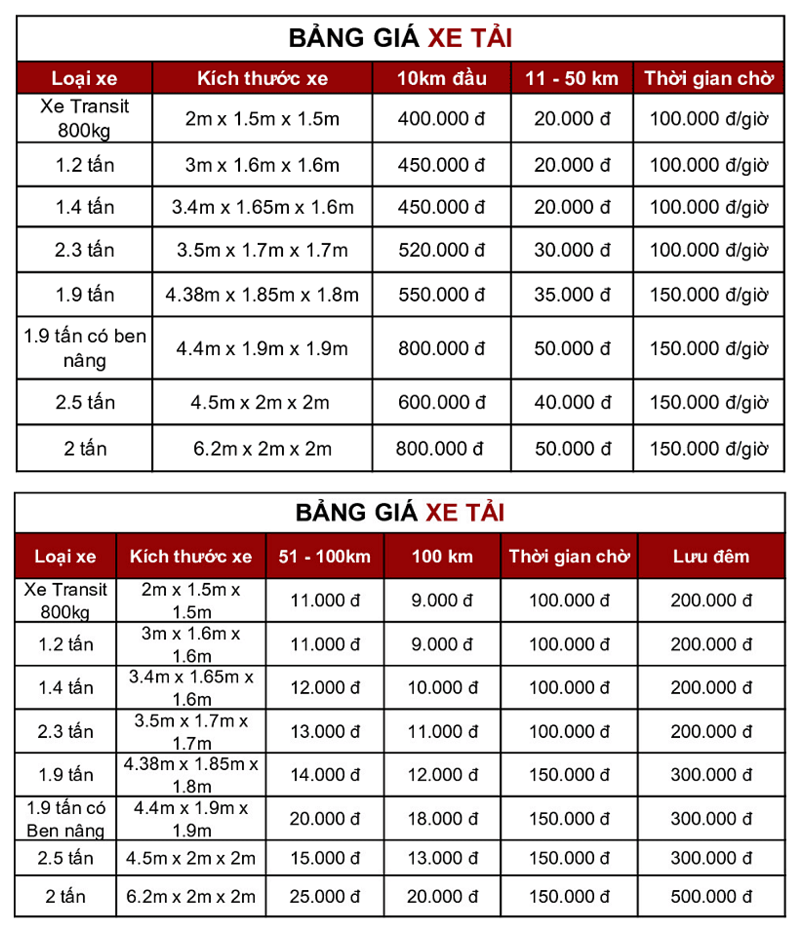 Bảng giá thuê xe tải chuyển nhà trọn gói Thành Hưng