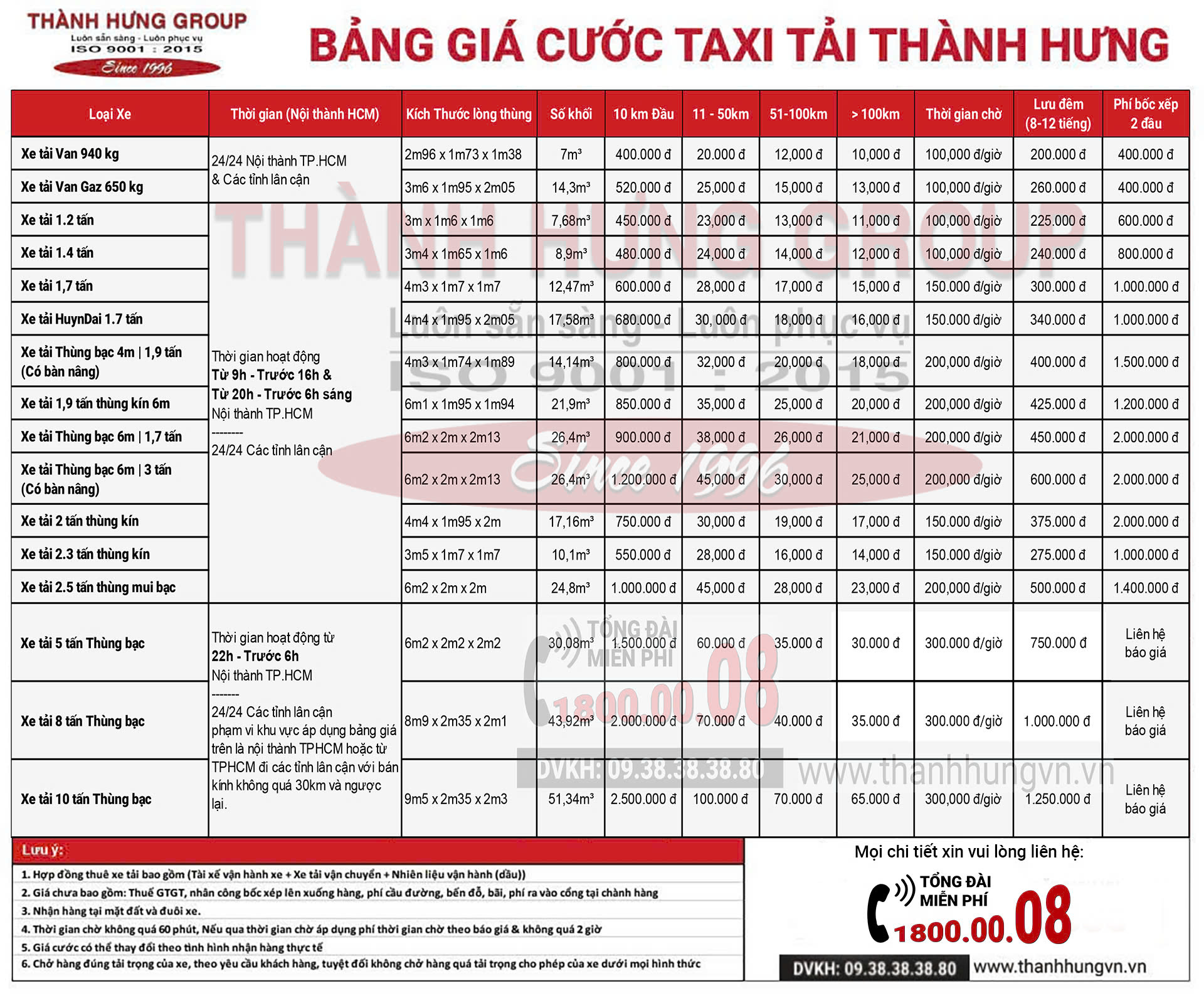 Bảng giá cước Taxi Tải Thành Hưng