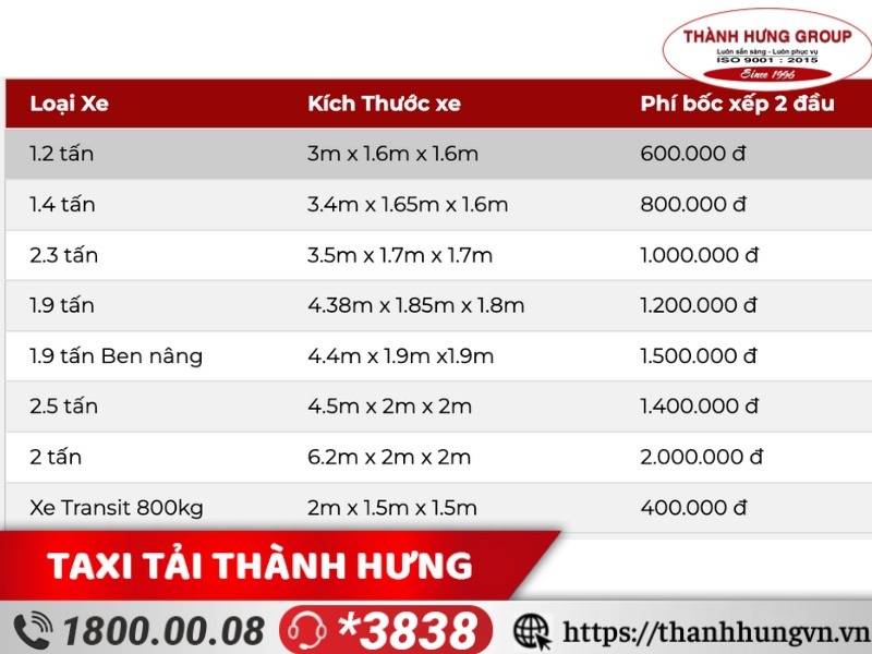 Bảng giá cước thuê đội bốc xếp, khuân vác chuyển văn phòng Biên Hòa