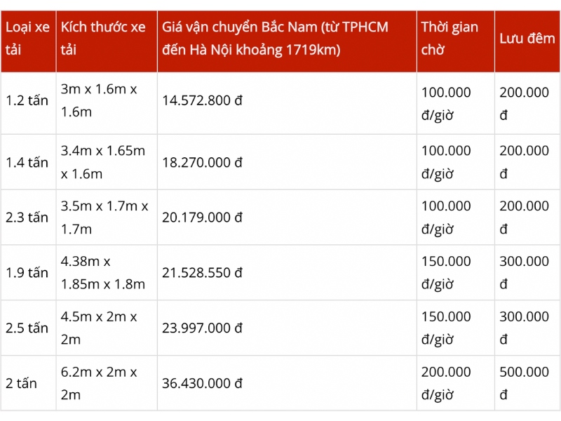 Bảng giá dịch vụ chuyển văn phòng Bắc Nam Thành Hưng