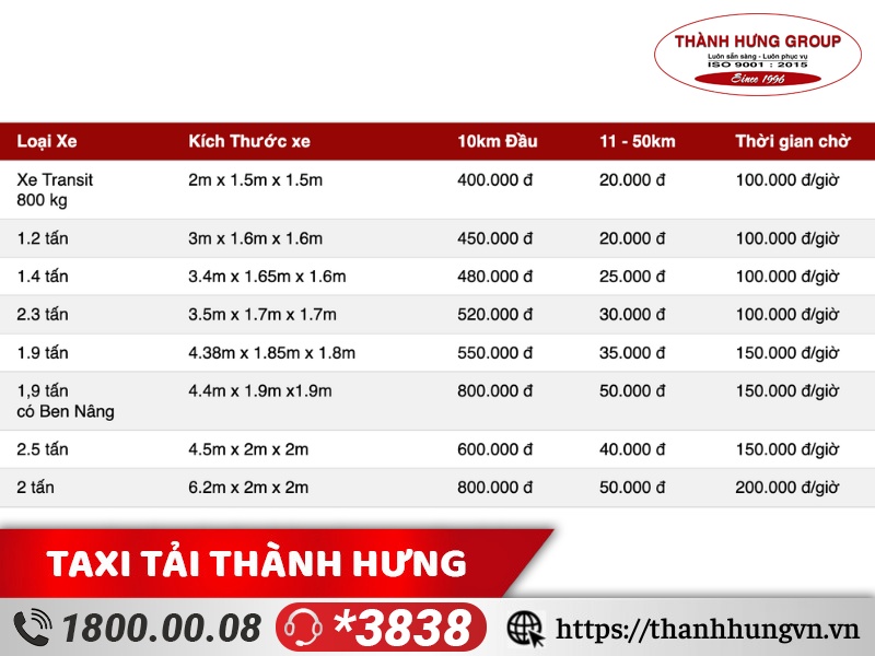 Bảng giá cước thuê xe tải chuyển văn phòng trọn gói Đồng Nai cho quãng đường dưới 50km