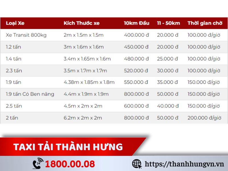 Bảng giá xe tải taxi tải Thành Hưng
