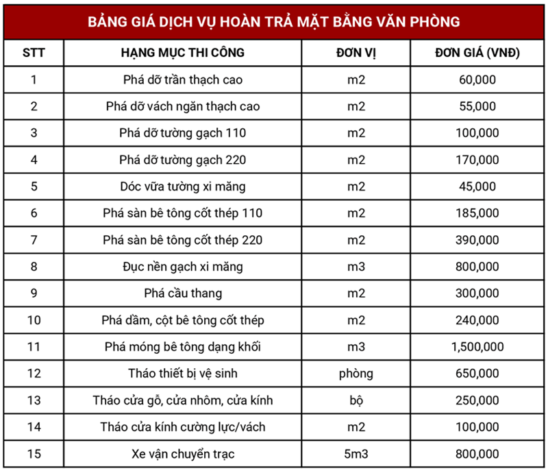 Bảng giá dịch vụ tháo dỡ thi công hoàn trả mặt bằng TPHCM của Thành Hưng