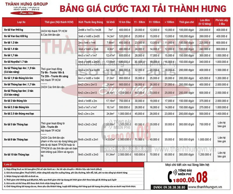 Bảng giá thuê xe tải vận chuyển, di dời đàn Piano