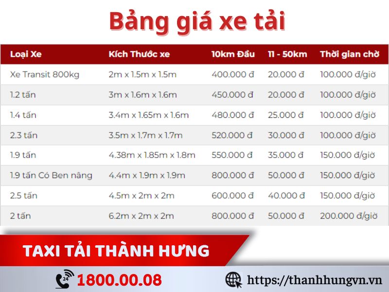 Giá cước dịch vụ chuyển văn phòng Tân Bình