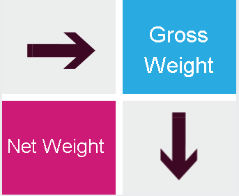Gross Weight - khối lượng tịnh là gì ? So sánh G.W và N.W