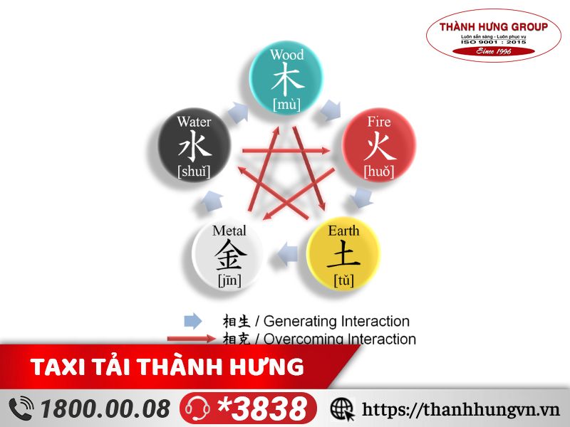 Cách xem ngày tốt chuyển văn phòng dựa theo ngũ hành