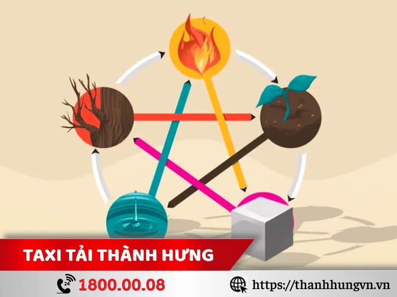 Xem ngày tốt nhập trạch năm 2024 dựa vào ngũ hành