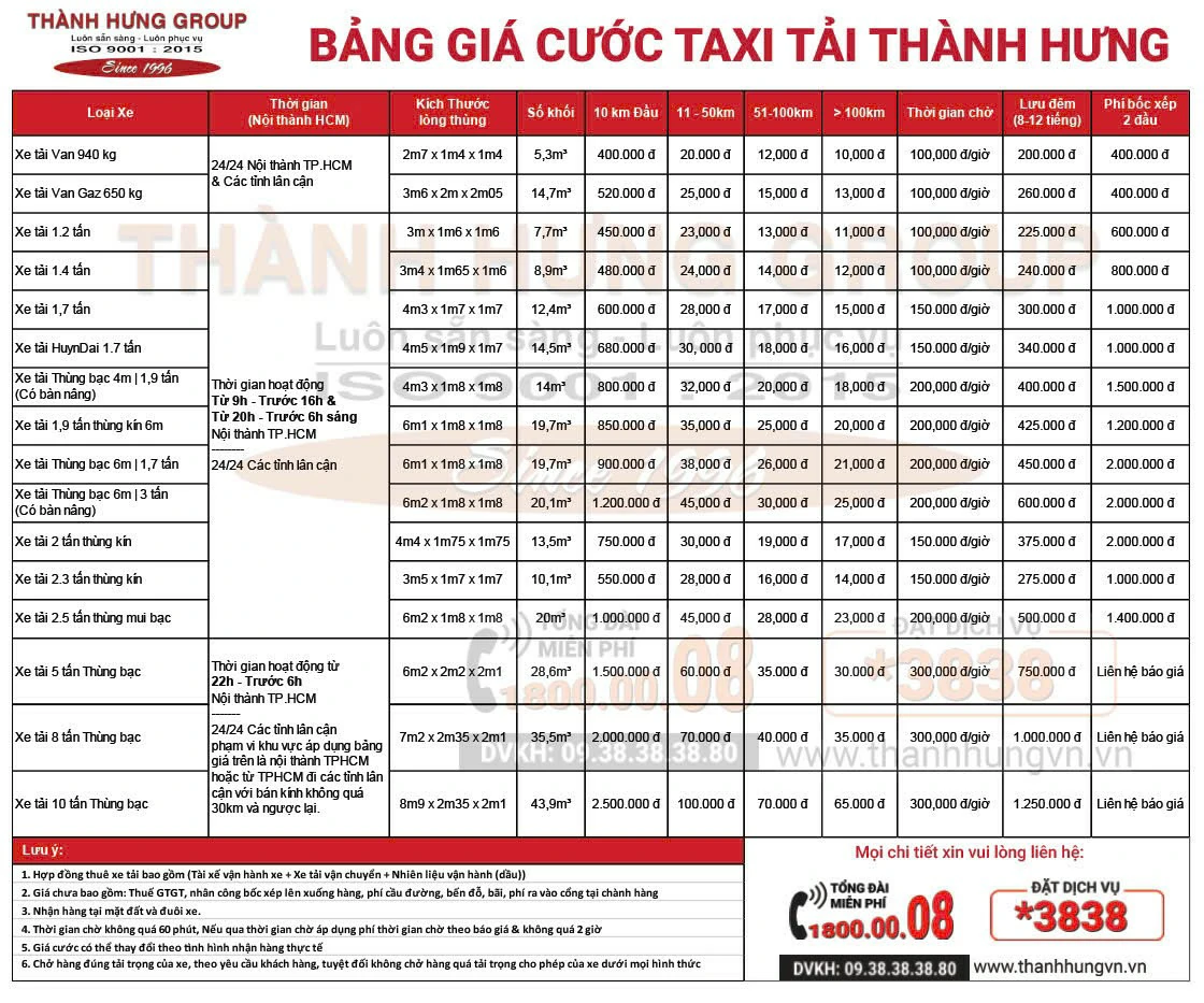 Bảng giá cước cho thuê xe tải chuyển nhà liên tỉnh của Thành Hưng cập nhật 2025