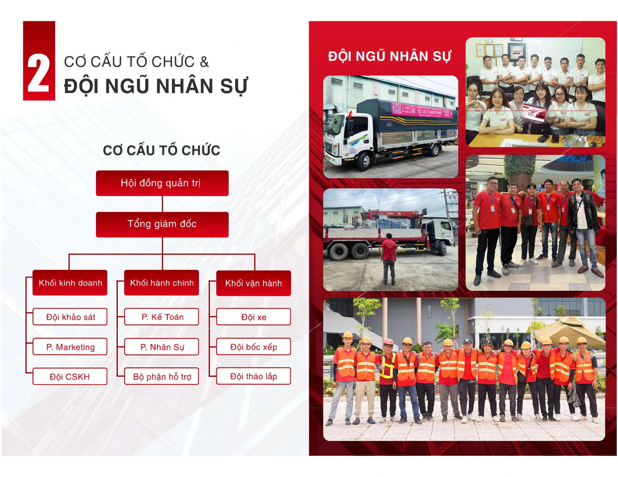 Sơ đồ quản lý công ty Thành Hưng Group