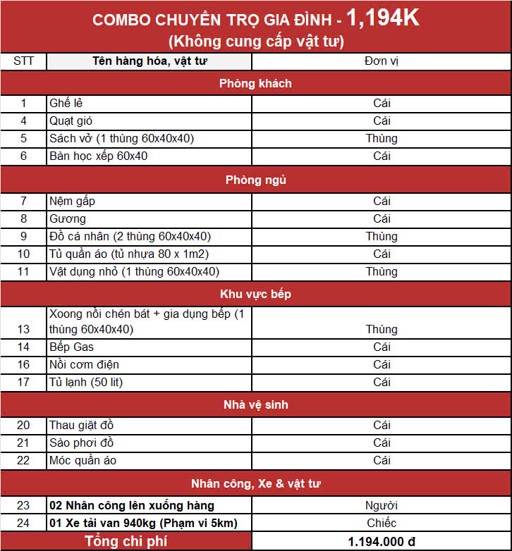 Combo chuyển nhà trọ gia đình 1194k 