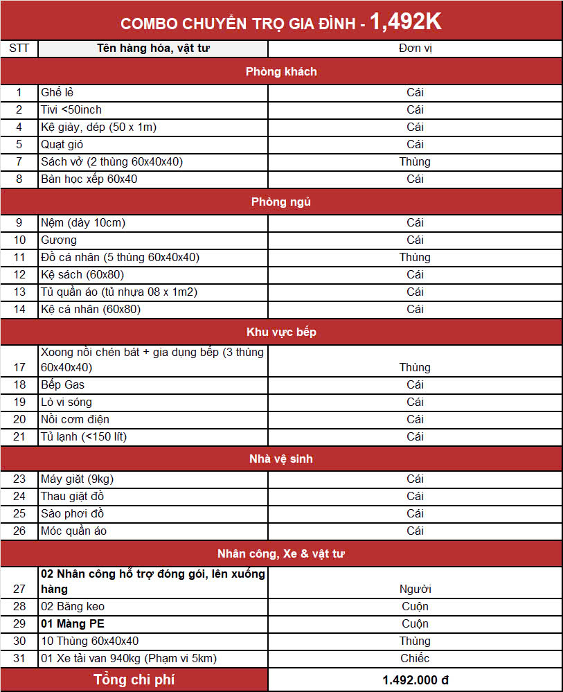 Combo chuyển nhà trọ gia đình 1492k 