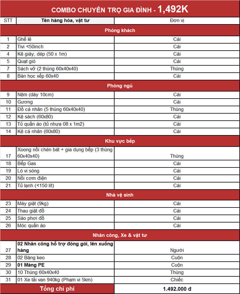 Combo chuyển nhà trọ gia đình 1492k