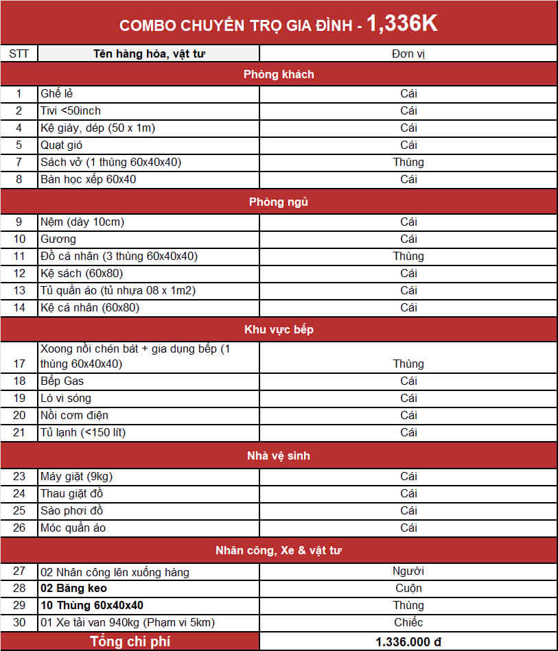 Combo chuyển phòng trọ gia đình 1336k