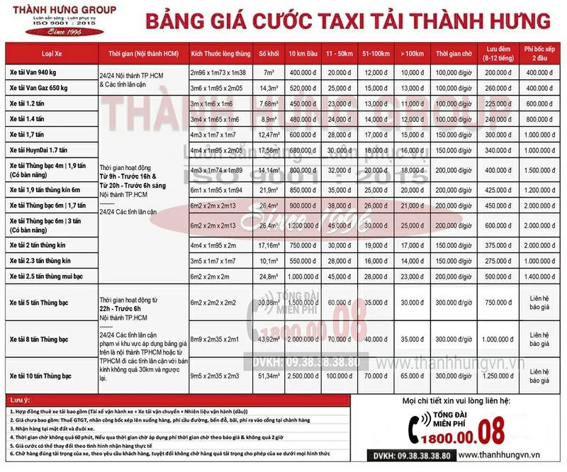 Bảng giá thuê xe tải và nhân công bốc xếp chuyển nhà tại Vĩnh Long của Chuyển Nhà Thành Hưng.