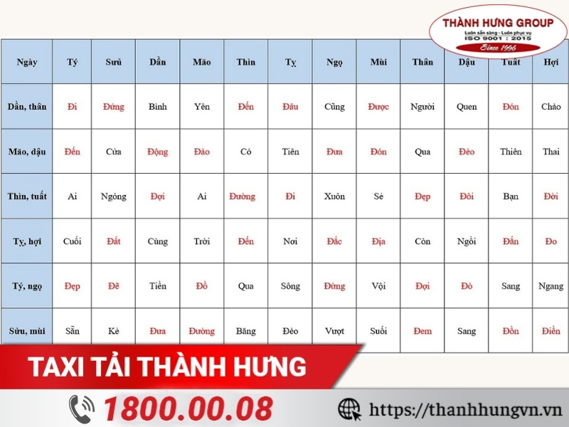 Dựa vào lịch hoàng đạo là cách xem ngày tốt chuyển văn phòng phổ biến.