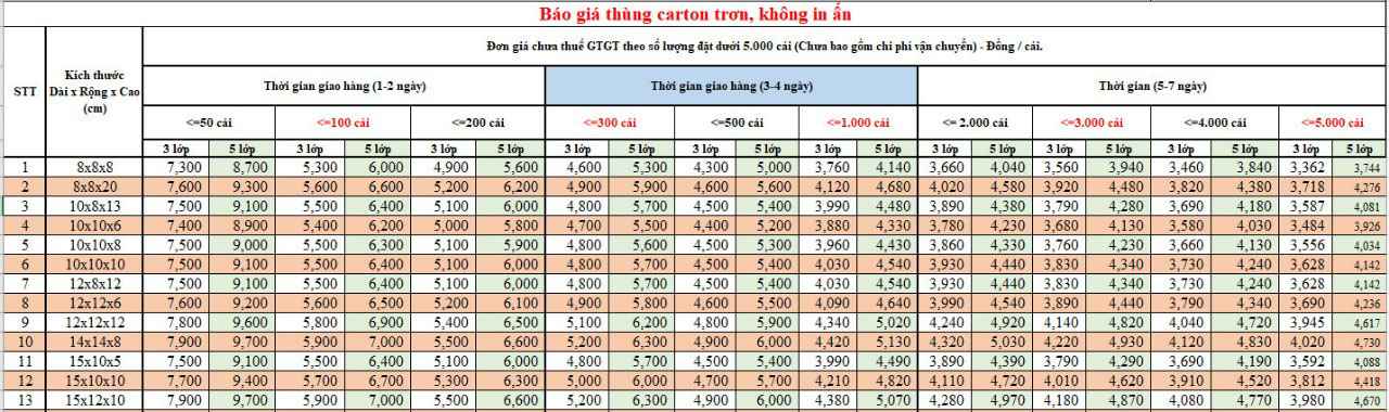 báo giá thùng carton Thành Hưng