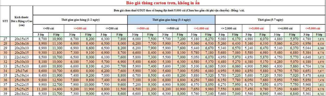 Bảng giá thùng carton chuyển nhà quận 7 Thành Hưng