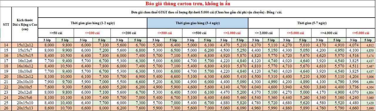 báo giá thùng carton Thành Hưng