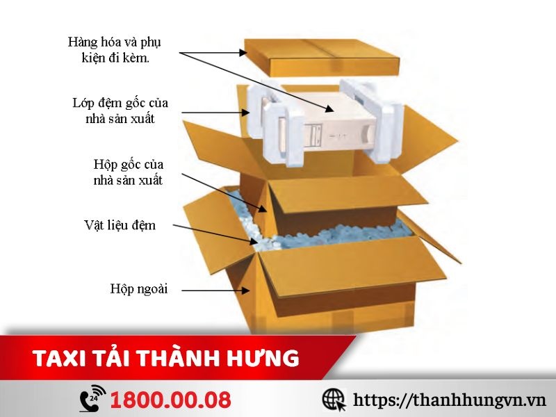 Hướng dẫn đóng gói hàng điện tử, thiết bị, linh kiện an toàn