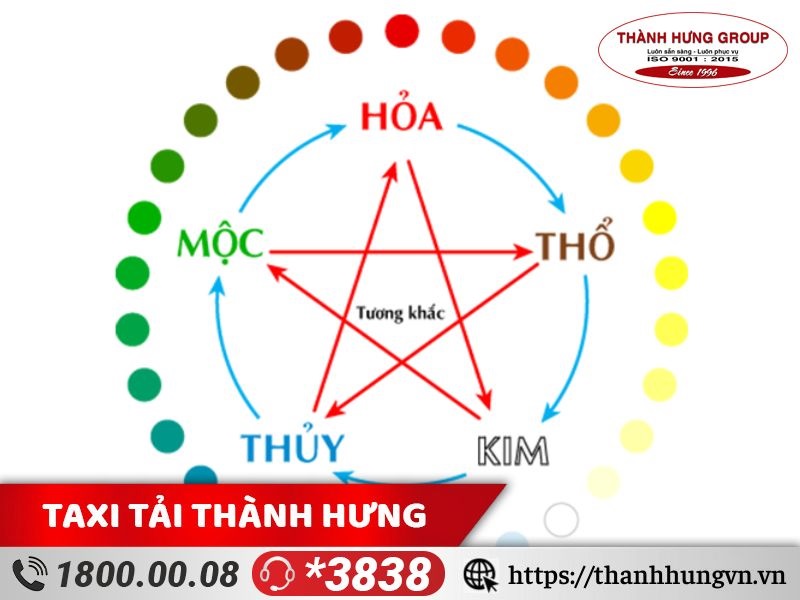 Có thể chọn ngày tốt chuyển nhà tháng 6 dựa vào ngũ hành