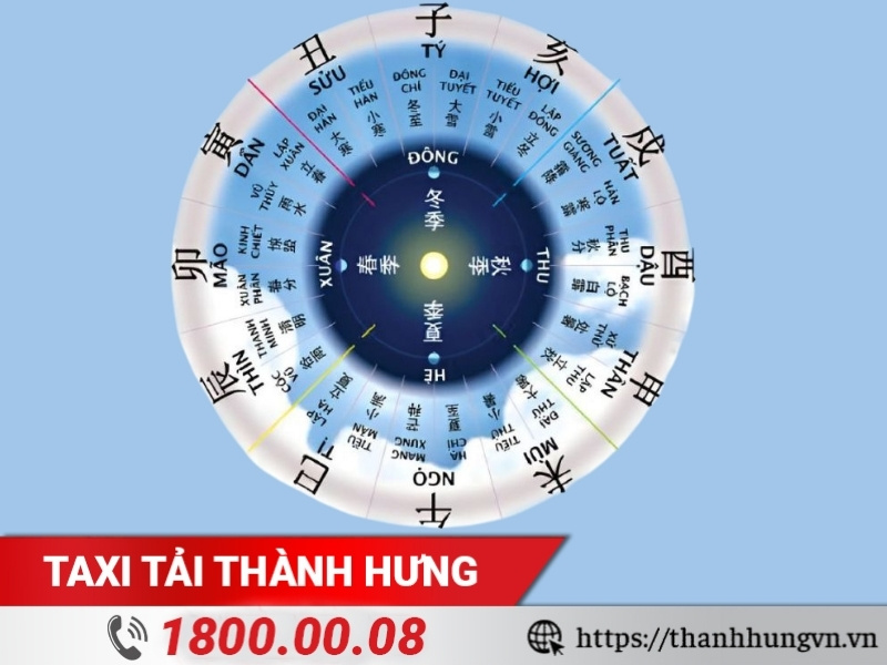 Nguyên tắc chọn ngày chuyển nhà cho tuổi Đinh Sửu