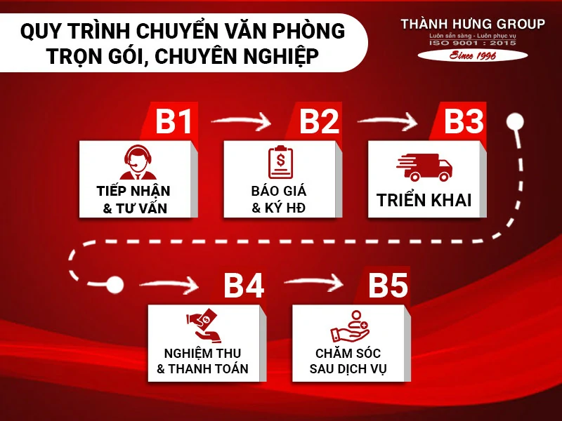 Quy trình 5 bước chuyển văn phòng chuyên nghiệp Thành Hưng