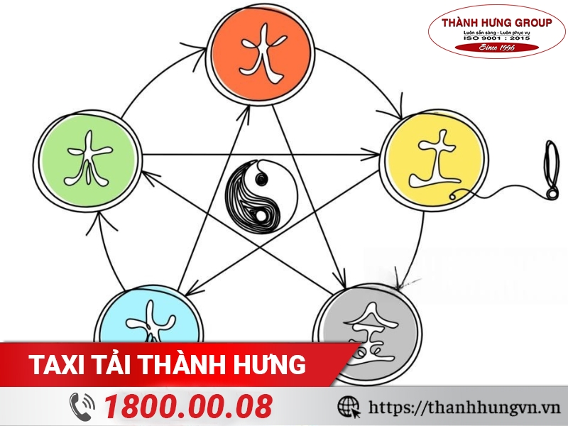 Sử dụng quan hệ tương sinh trong Ngũ Hành là cách hóa giải ngày Sát Chủ hiệu quả