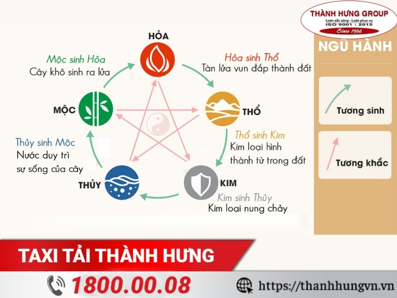 Xem ngày dựa vào tuổi và mệnh của gia chủ là cách xem phổ biến nhất.