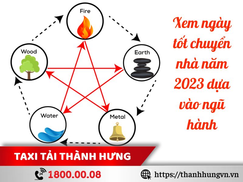 Xem ngày tốt chuyển nhà năm 2023 dựa vào ngũ hành