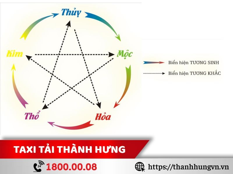 Chọn ngày tốt chuyển nhà tháng 1 năm 2024 dựa vào ngũ hành