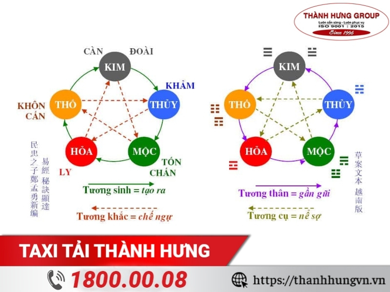 Dựa vào ngũ hành là cách xem ngày tốt chuyển nhà phổ biến.
