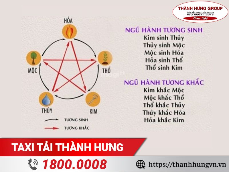 Xem ngày tốt chuyển nhà tháng 7 năm 2025 dựa vào ngũ hành