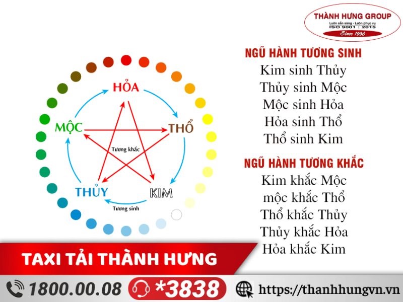 Xem ngày tốt chuyển nhà hợp phong thuỷ theo thuyết ngũ hành 