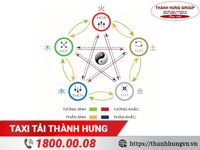 Xem ngày tốt nhập trạch dựa vào tuổi và mệnh gia chủ