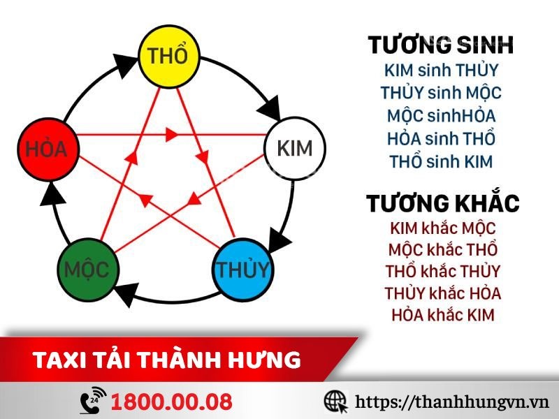 Xem ngày tốt chuyển văn phòng tháng 2 năm 2024 dựa theo ngũ hành