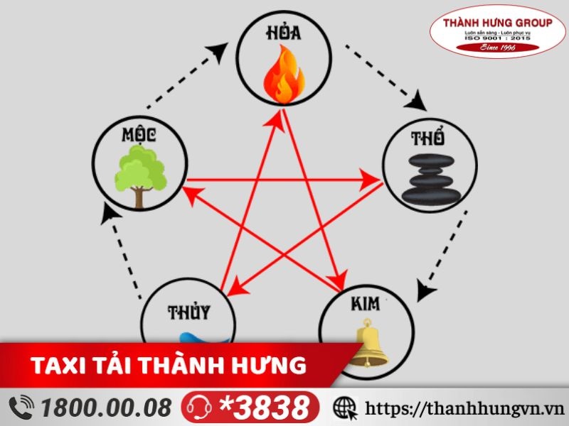 Sử dụng quan hệ tương sinh trong Ngũ Hành là cách hóa giải ngày Sát Chủ hiệu quả