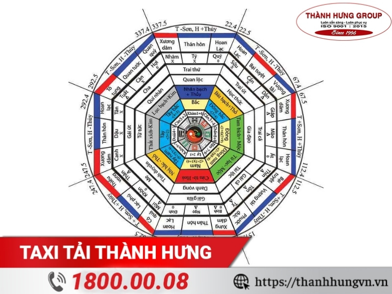 Hướng nhà là một trong những yếu tố quan trọng để xem ngày tốt nhập trạch.